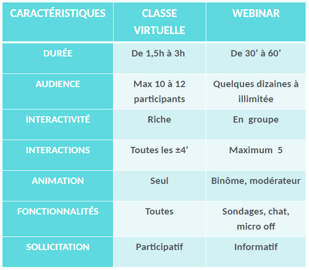 tableau article