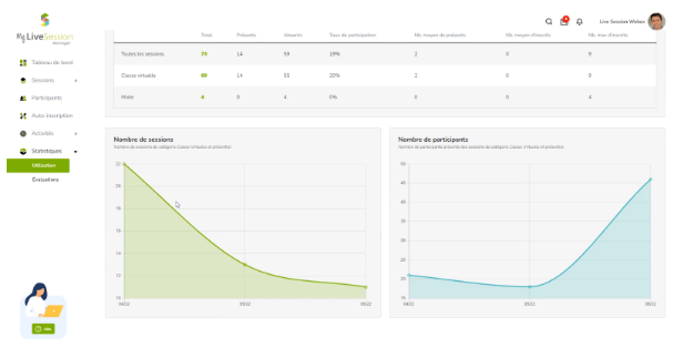 statistiques mylivesession manager